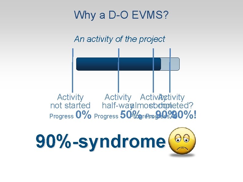 Why a D-O EVMS? An activity of the project Activity not started Progress Activity