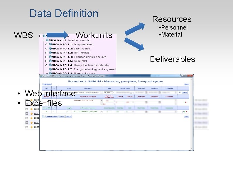 Data Definition WBS Workunits Resources §Personnel §Material Deliverables • Web interface • Excel files