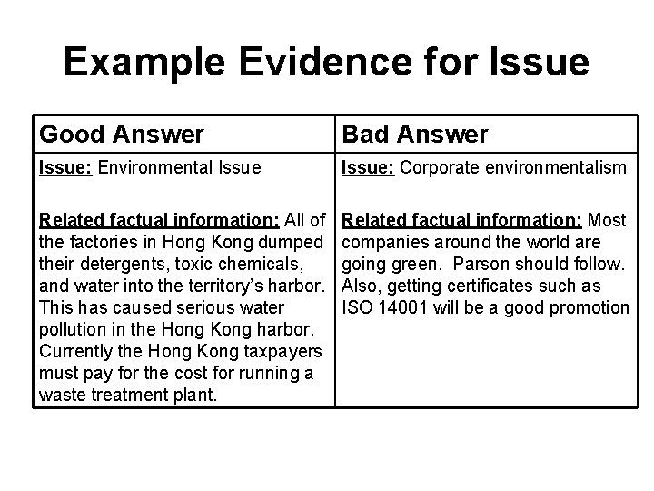 Example Evidence for Issue Good Answer Bad Answer Issue: Environmental Issue: Corporate environmentalism Related