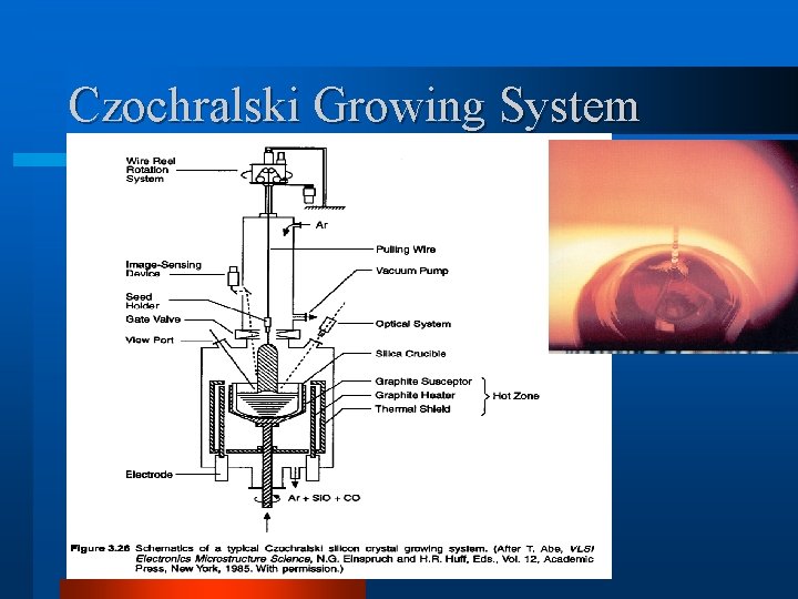 Czochralski Growing System 