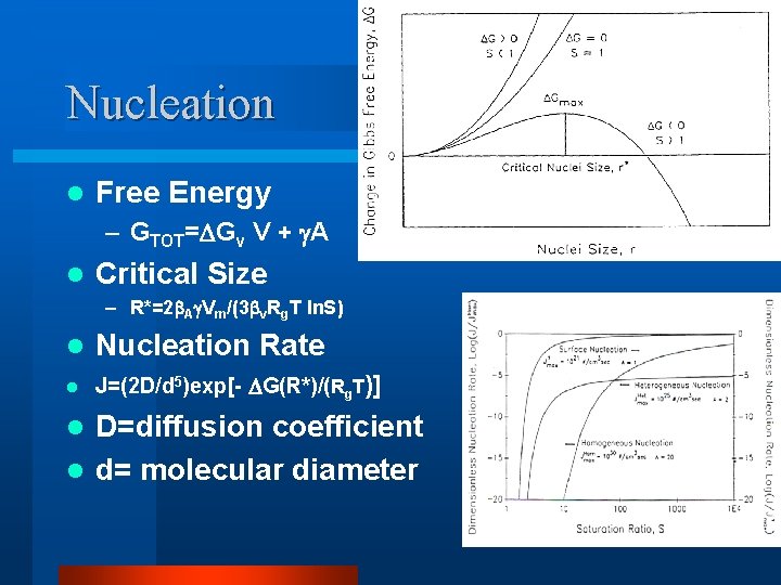 Nucleation l Free Energy – GTOT= Gv V + A l Critical Size –