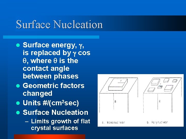 Surface Nucleation Surface energy, , is replaced by cos , where is the contact
