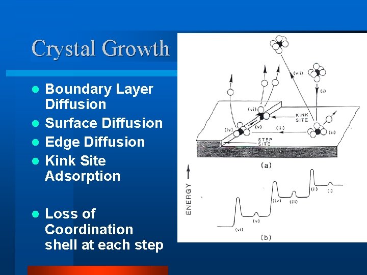 Crystal Growth Boundary Layer Diffusion l Surface Diffusion l Edge Diffusion l Kink Site