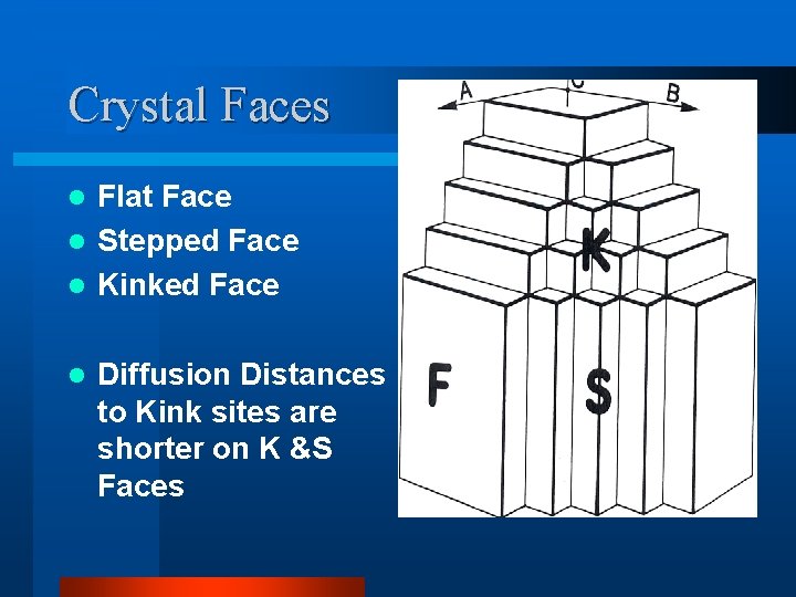 Crystal Faces Flat Face l Stepped Face l Kinked Face l l Diffusion Distances