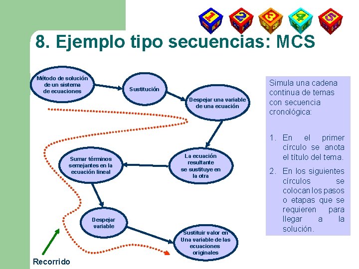 8. Ejemplo tipo secuencias: MCS Método de solución de un sistema de ecuaciones Sustitución