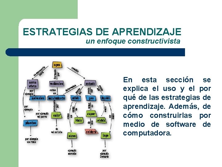 ESTRATEGIAS DE APRENDIZAJE un enfoque constructivista En esta sección se explica el uso y