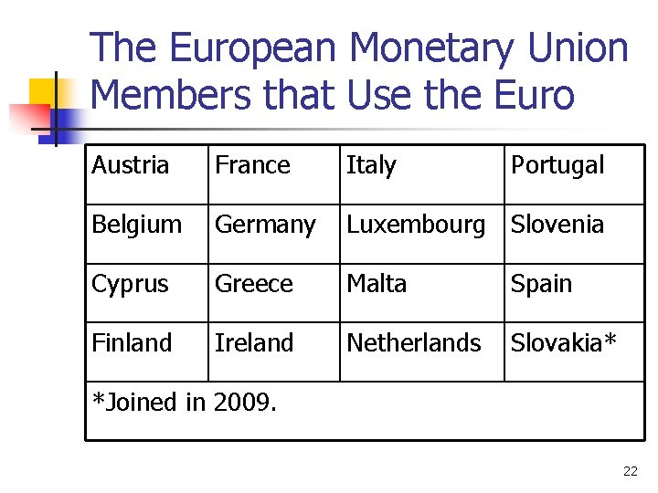 The European Monetary Union Members that Use the Euro Austria France Italy Portugal Belgium