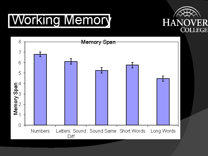Working Memory Span 8 7 6 5 Memory Span 4 3 2 1 0