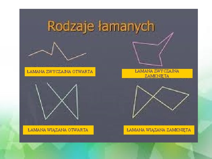 ŁAMANA ZWYCZAJNA OTWARTA ŁAMANA WIĄZANA OTWARTA ŁAMANA ZWYCZAJNA ZAMKNIĘTA ŁAMANA WIĄZANA ZAMKNIĘTA 