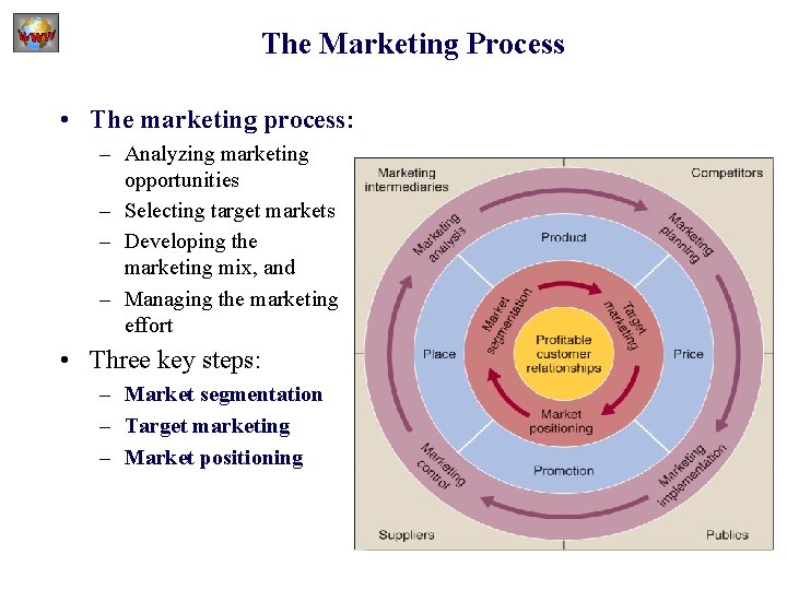 The Marketing Process • The marketing process: – Analyzing marketing opportunities – Selecting target