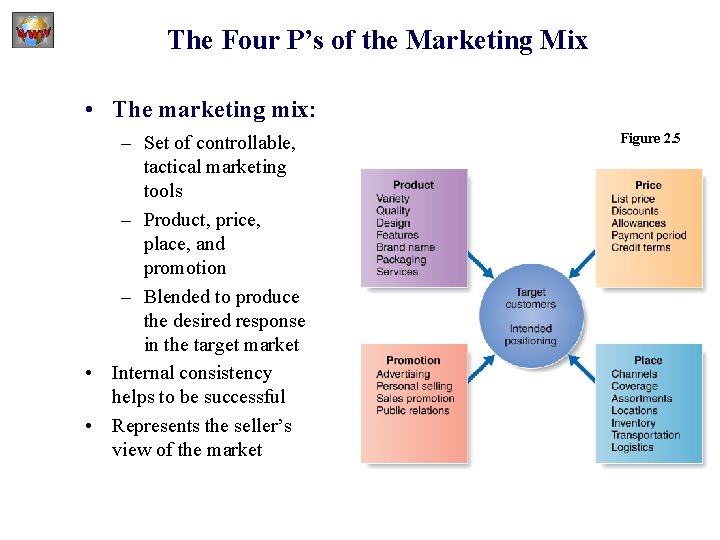 The Four P’s of the Marketing Mix • The marketing mix: – Set of