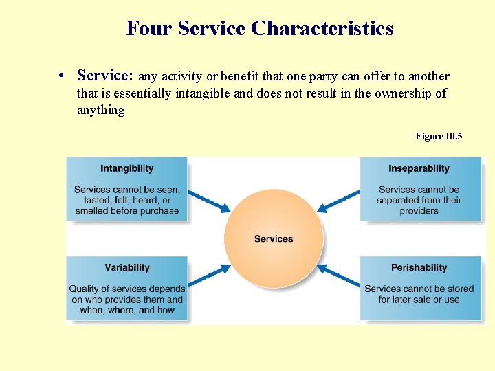 Four Service Characteristics • Service: any activity or benefit that one party can offer
