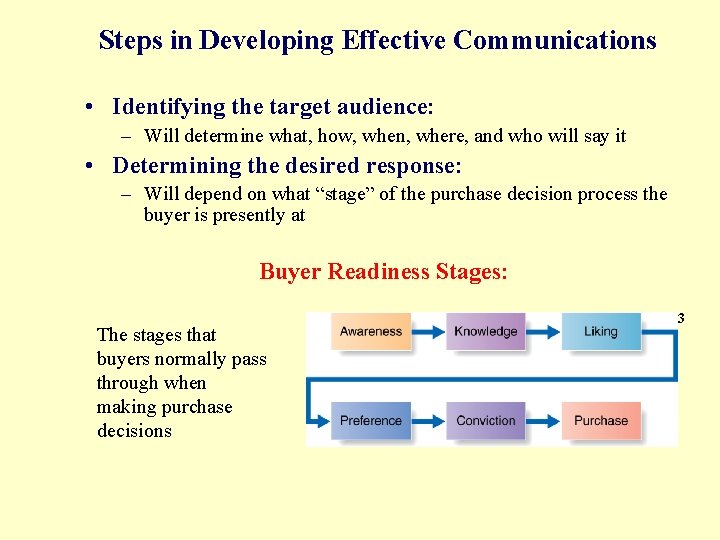 Steps in Developing Effective Communications • Identifying the target audience: – Will determine what,
