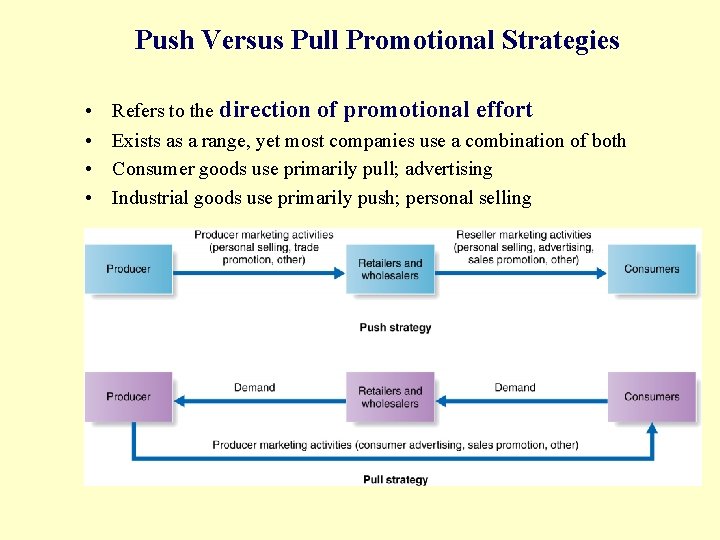 Push Versus Pull Promotional Strategies • • Refers to the direction of promotional effort