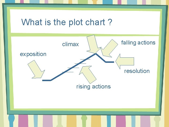 What is the plot chart ? climax falling actions exposition resolution rising actions 