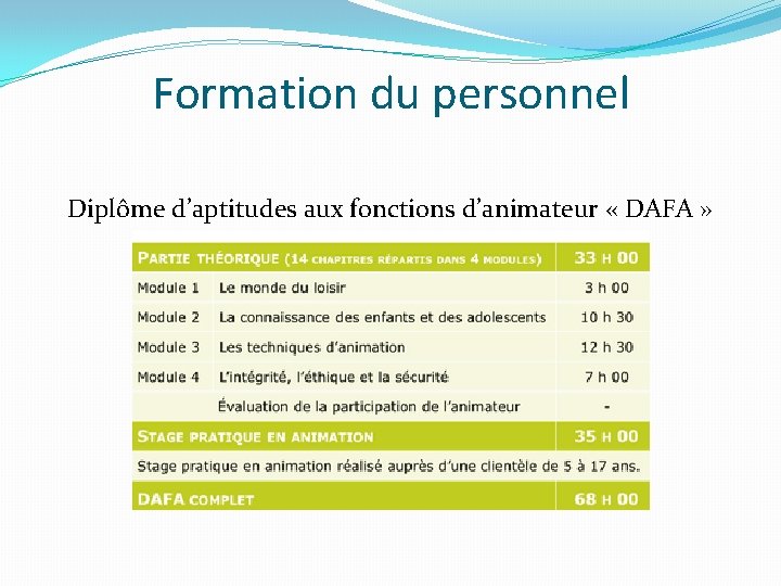 Formation du personnel Diplôme d’aptitudes aux fonctions d’animateur « DAFA » 