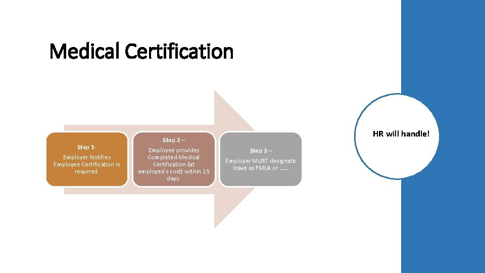 Medical Certification Step 1 Employer Notifies Employee Certification is required. Step 2 – Employee