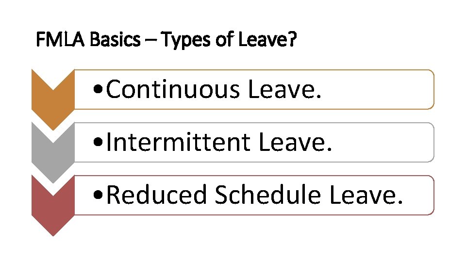 FMLA Basics – Types of Leave? • Continuous Leave. • Intermittent Leave. • Reduced