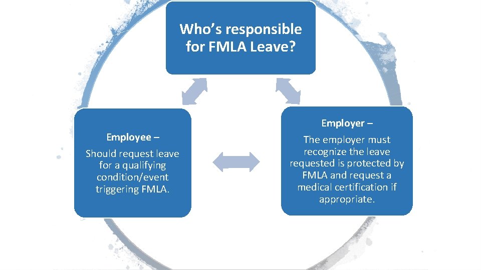 Who’s responsible for FMLA Leave? Employee – Should request leave for a qualifying condition/event