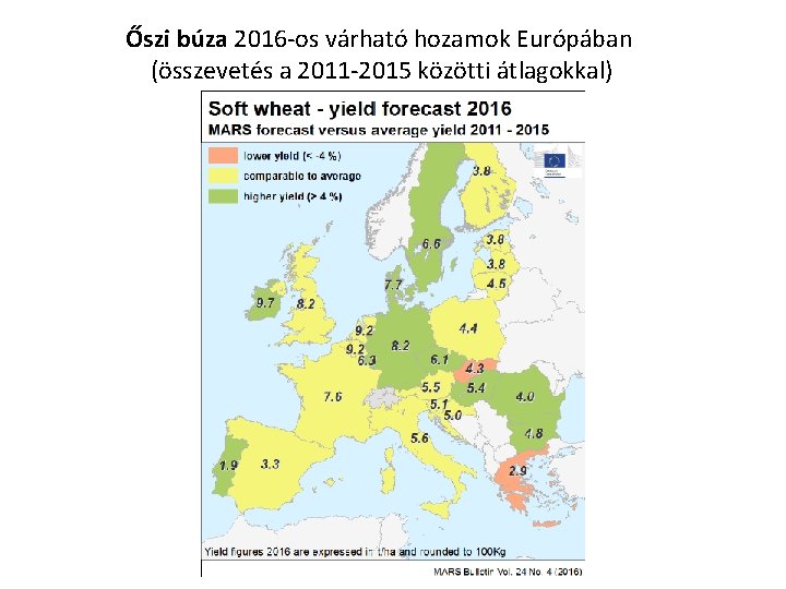 Őszi búza 2016 -os várható hozamok Európában (összevetés a 2011 -2015 közötti átlagokkal) 