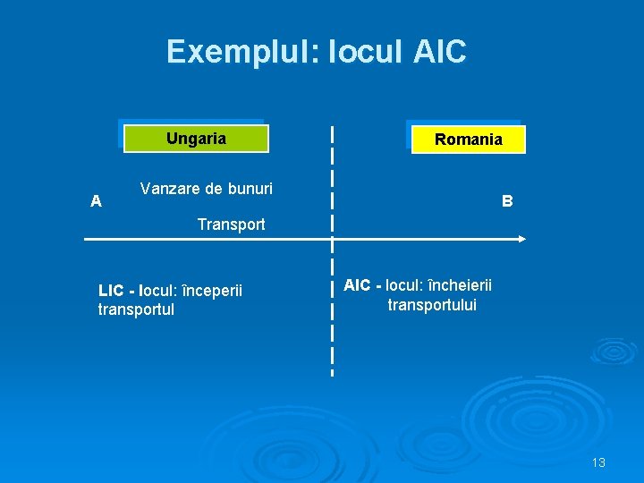 Exemplul: locul AIC Ungaria A Romania Vanzare de bunuri B Transport LIC - locul: