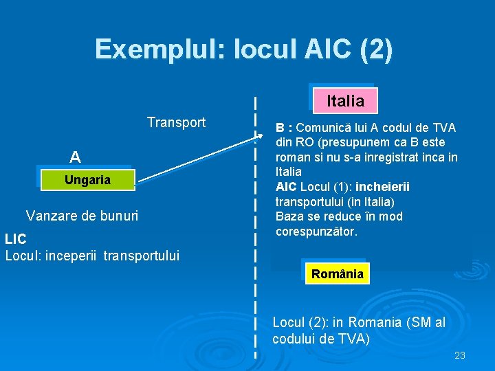 Exemplul: locul AIC (2) Italia Transport A Ungaria Vanzare de bunuri LIC Locul: inceperii