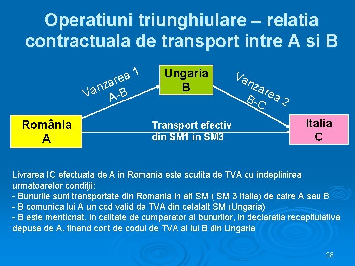 Operatiuni triunghiulare – relatia contractuala de transport intre A si B 1 a re