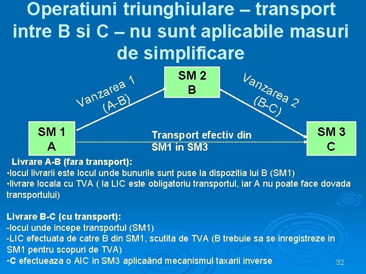 Operatiuni triunghiulare – transport intre B si C – nu sunt aplicabile masuri de