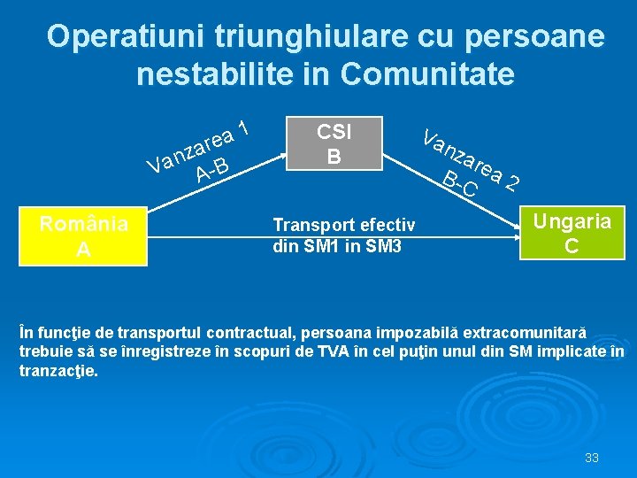 Operatiuni triunghiulare cu persoane nestabilite in Comunitate 1 a re a z Van A-B
