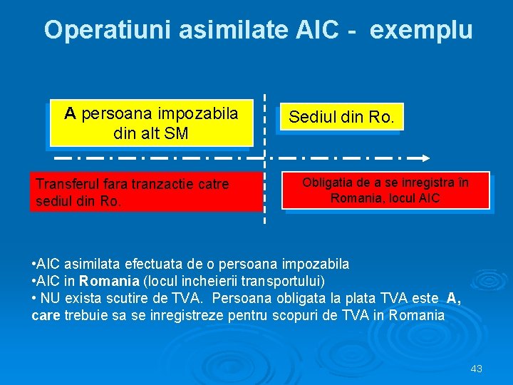 Operatiuni asimilate AIC - exemplu A persoana impozabila din alt SM Transferul fara tranzactie