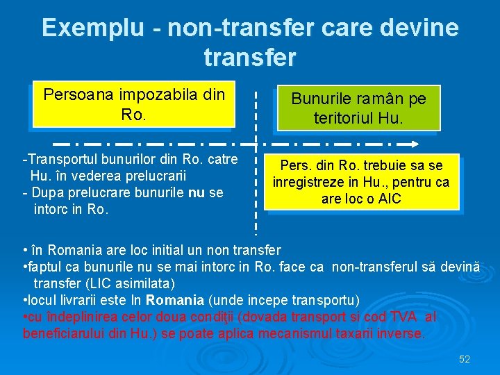 Exemplu - non-transfer care devine transfer Persoana impozabila din Ro. Bunurile ramân pe teritoriul