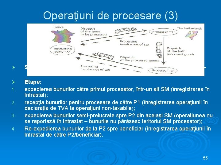 Operaţiuni de procesare (3) Ø Servicile sunt supuse TVA în SM beneficiar -aplicarea taxării