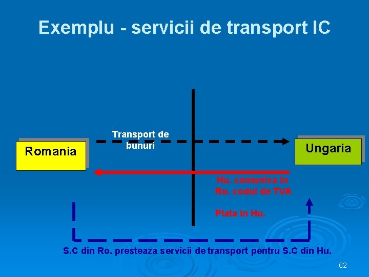 Exemplu - servicii de transport IC Romania Transport de bunuri Ungaria Hu. comunica in