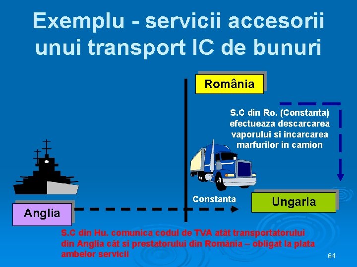 Exemplu - servicii accesorii unui transport IC de bunuri România S. C din Ro.