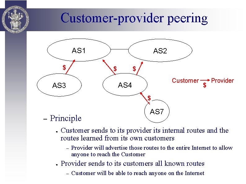 Customer-provider peering AS 1 $ AS 2 $ $ Customer AS 4 AS 3