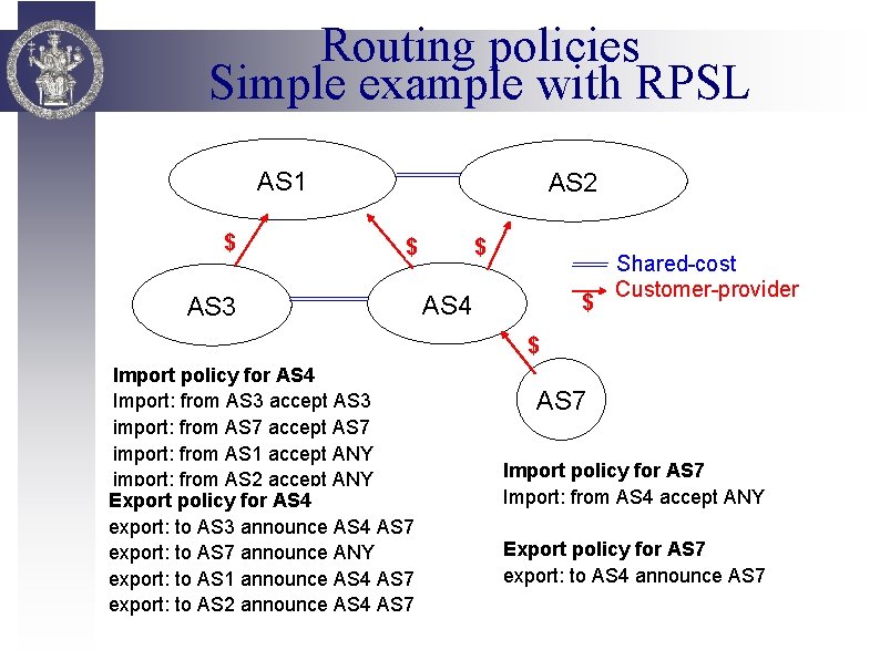 Routing policies Simple example with RPSL AS 1 $ AS 2 $ AS 3