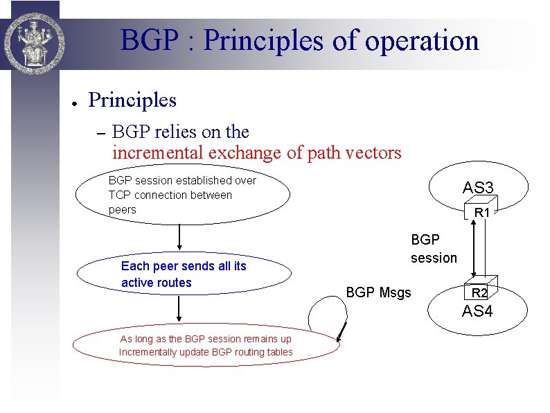 BGP : Principles of operation ● Principles – BGP relies on the incremental exchange