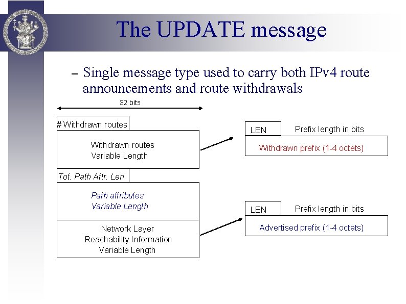 The UPDATE message – Single message type used to carry both IPv 4 route