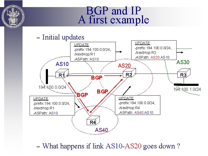 BGP and IP A first example – Initial updates UPDATE ●prefix: 194. 100. 0.