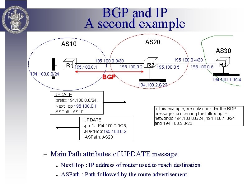 BGP and IP A second example AS 20 AS 10 AS 30 195. 100.