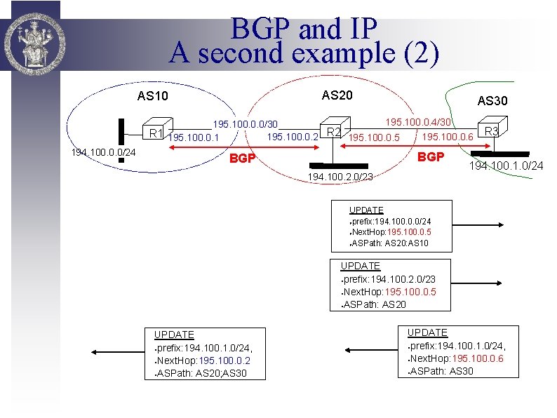 BGP and IP A second example (2) AS 20 AS 10 AS 30 195.