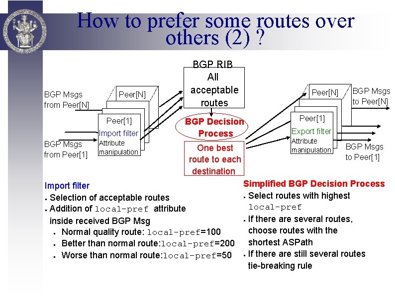 How to prefer some routes over others (2) ? BGP Msgs from Peer[N] Peer[1]