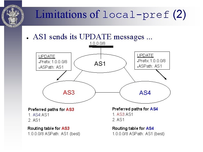Limitations of local-pref (2) ● AS 1 sends its UPDATE messages. . . 1.