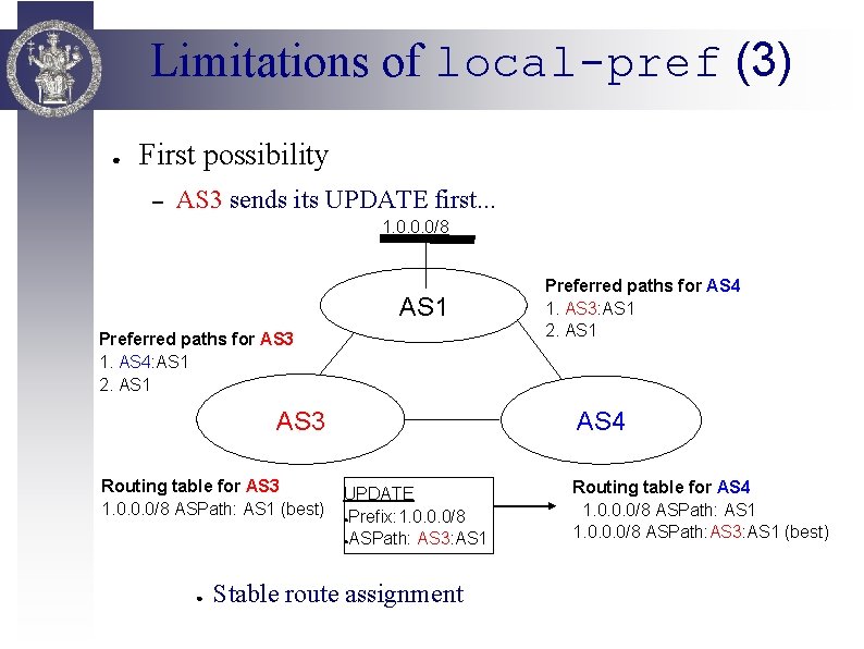 Limitations of local-pref (3) ● First possibility – AS 3 sends its UPDATE first.