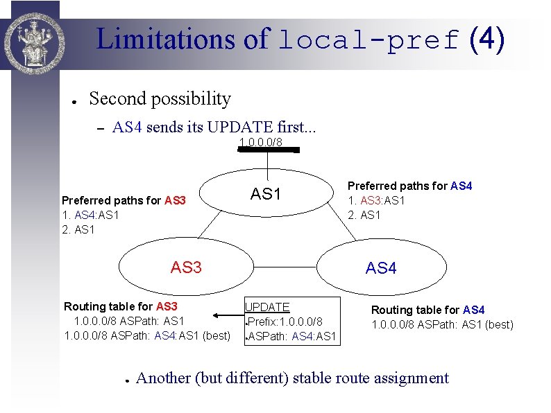 Limitations of local-pref (4) ● Second possibility – AS 4 sends its UPDATE first.