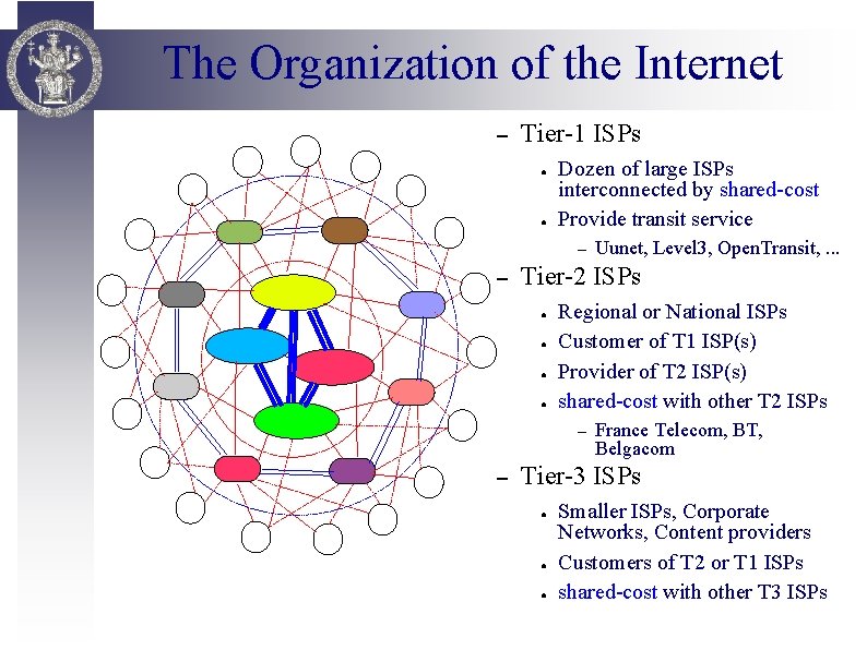 The Organization of the Internet – Tier-1 ISPs ● ● Dozen of large ISPs