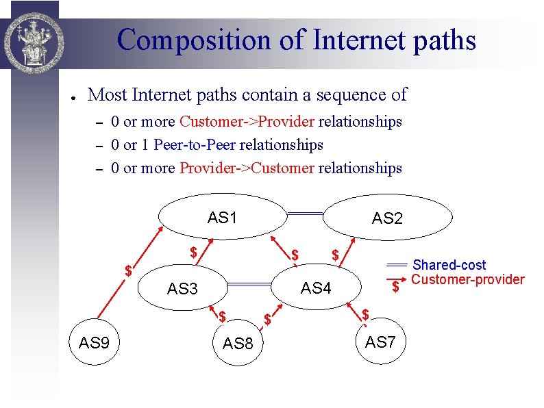 Composition of Internet paths ● Most Internet paths contain a sequence of – –