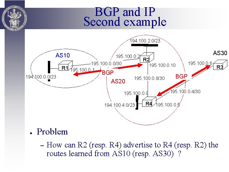 BGP and IP Second example 194. 100. 2. 0/23 AS 10 195. 100. 0.