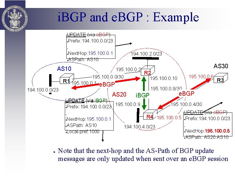 i. BGP and e. BGP : Example UPDATE (via e. BGP) ●Prefix: 194. 100.