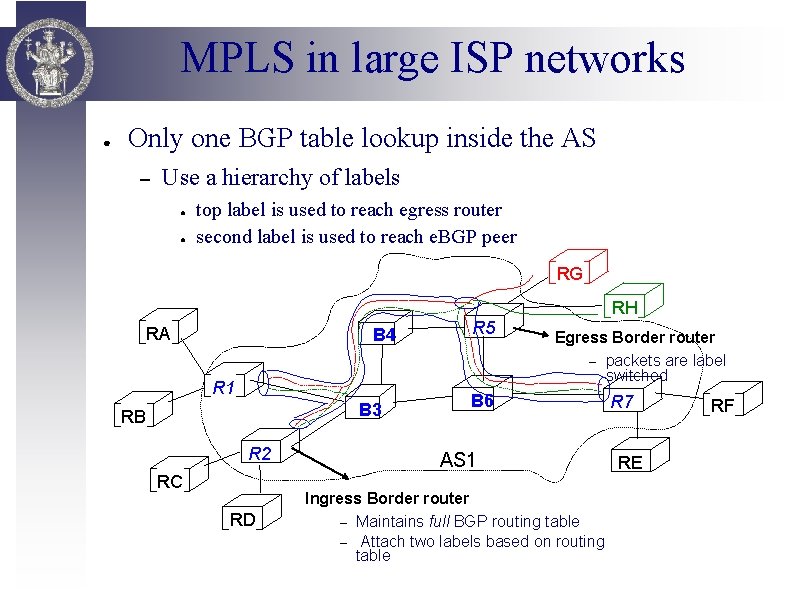 MPLS in large ISP networks ● Only one BGP table lookup inside the AS